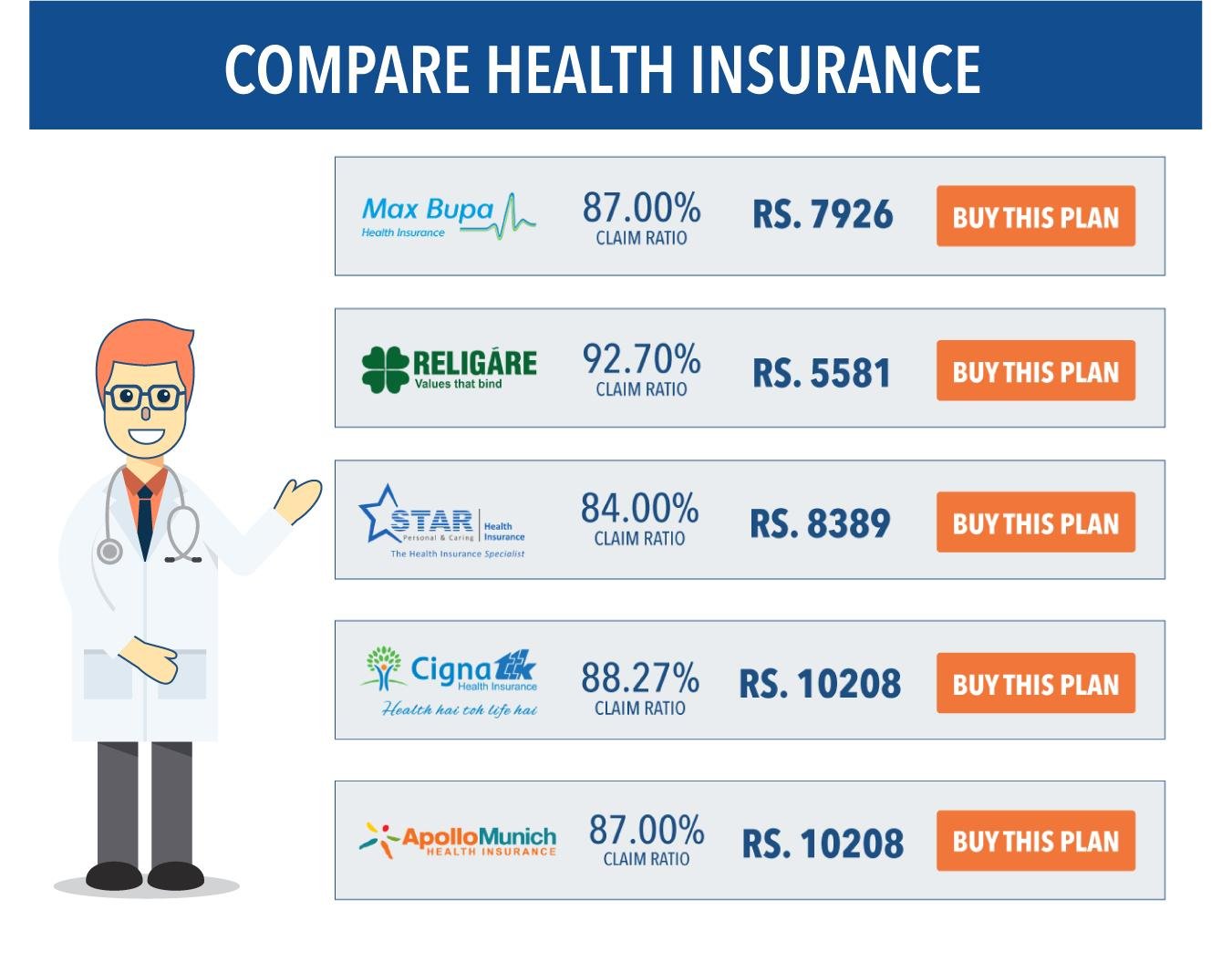 Health Insurance Checklist
